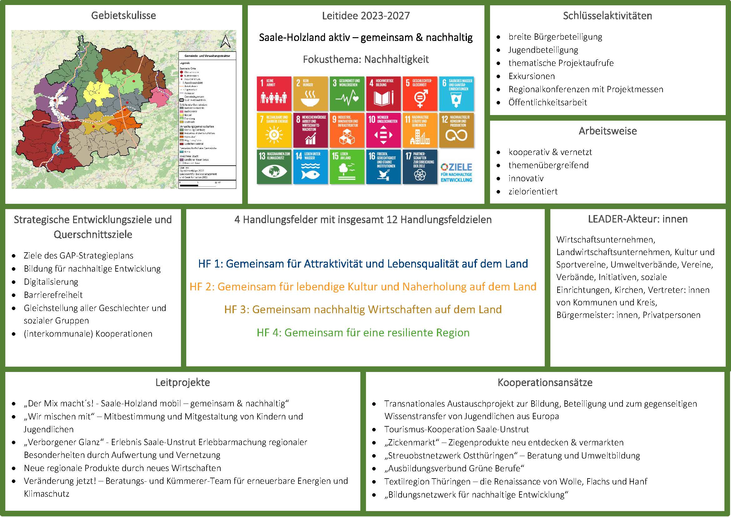 zusammenfassung leader region sh stand sept. 2023